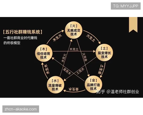 球员社交媒体个人品牌构建呈现差异，男性倾向“超级粉丝”框架