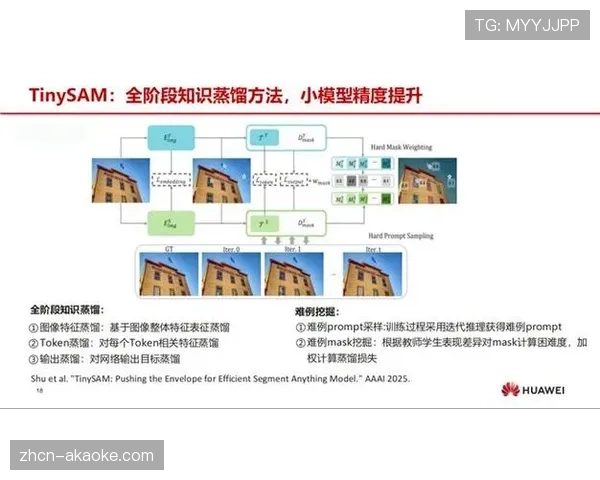 端侧AI模型优化 实现本地化数据处理 端侧AI模型优化 实现本地化数据处理