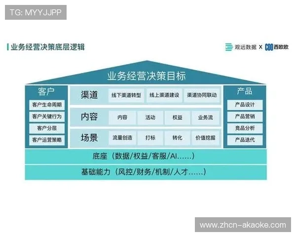 数据产品挂牌交易试点，场馆数据价值显性化